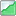 JCL's Forex Trading Blogs
