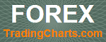 Forex Trading Charts Forex Charts and Rates